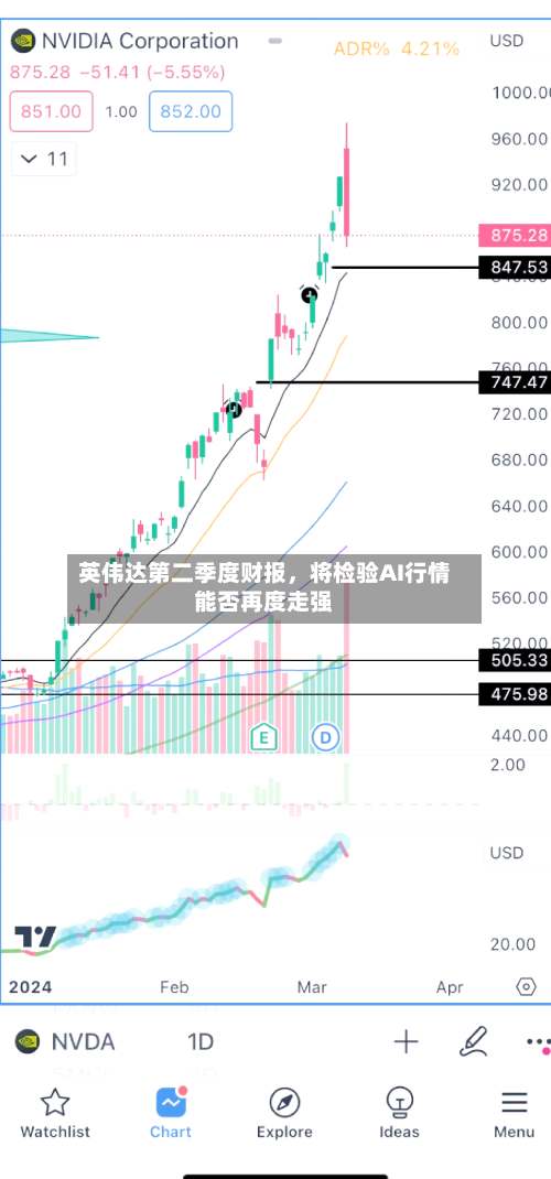 英伟达第二季度财报，将检验AI行情能否再度走强-第2张图片