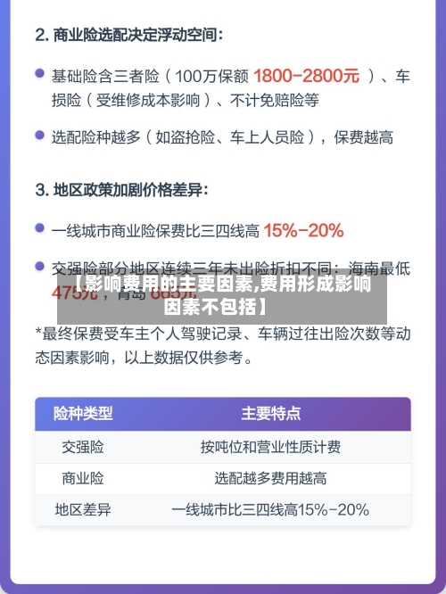 【影响费用的主要因素,费用形成影响因素不包括】-第3张图片
