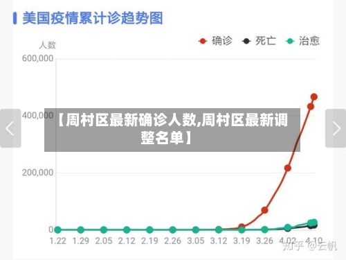 【周村区最新确诊人数,周村区最新调整名单】