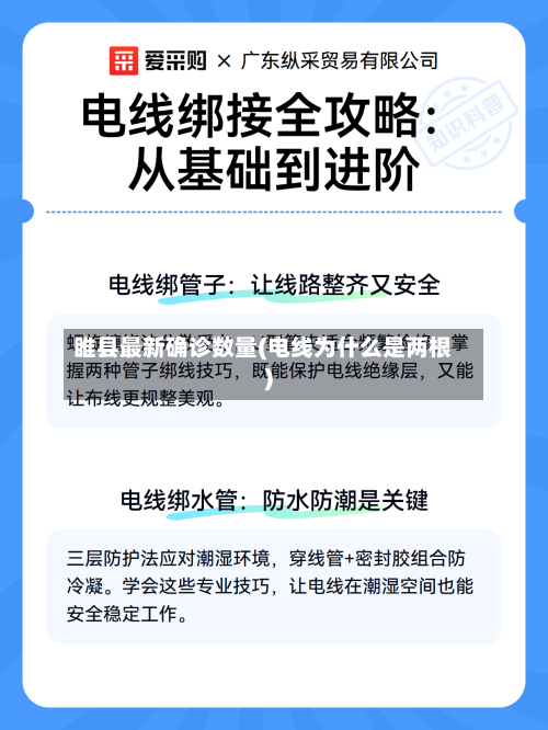 睢县最新确诊数量(电线为什么是两根)