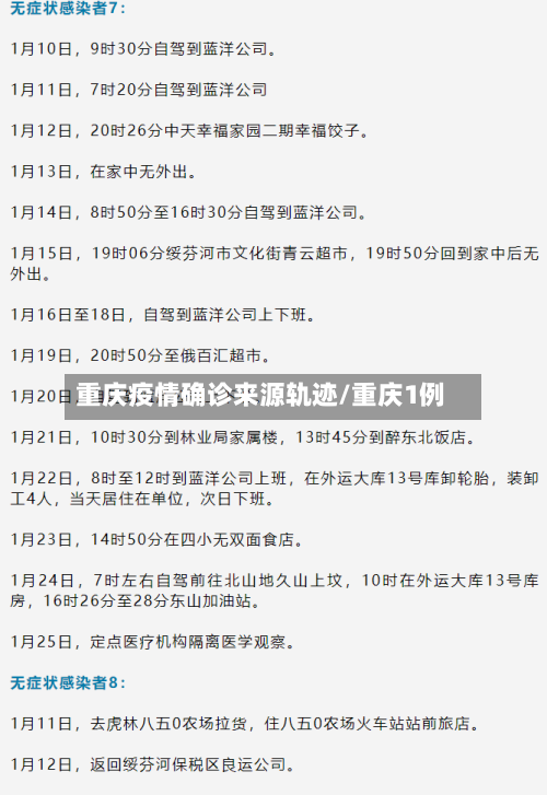 重庆疫情确诊来源轨迹/重庆1例