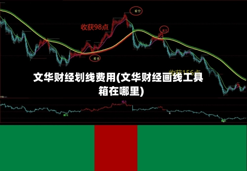 文华财经划线费用(文华财经画线工具箱在哪里)