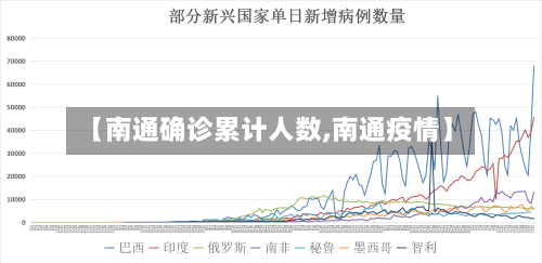 【南通确诊累计人数,南通疫情】