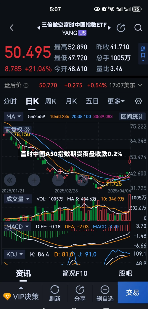 富时中国A50指数期货夜盘收跌0.2%-第2张图片