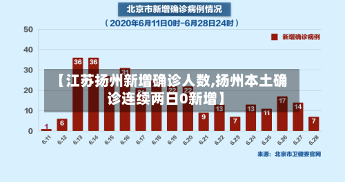 【江苏扬州新增确诊人数,扬州本土确诊连续两日0新增】