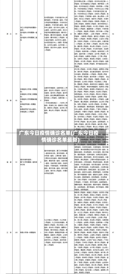广东今日疫情确诊名单(广东今日疫情确诊名单最新)-第3张图片