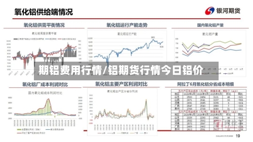 期铝费用行情/铝期货行情今日铝价