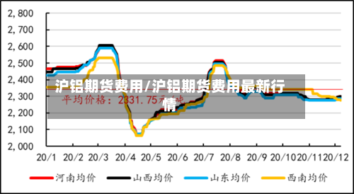 沪铝期货费用/沪铝期货费用最新行情-第2张图片