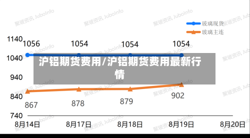 沪铝期货费用/沪铝期货费用最新行情-第3张图片