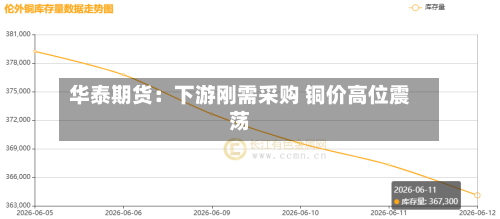 华泰期货:下游刚需采购 铜价高位震荡-第1张图片