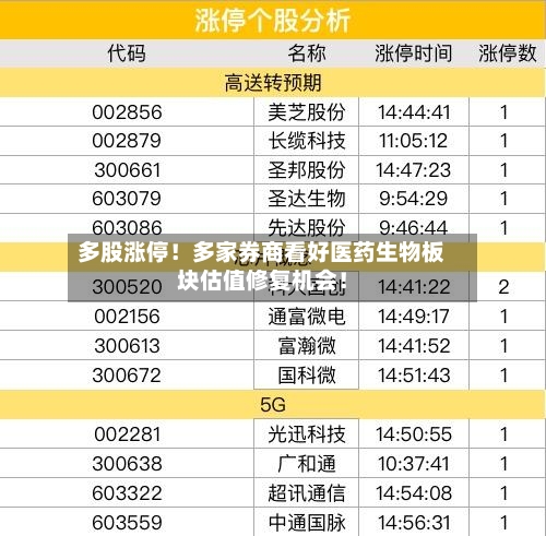 多股涨停!多家券商看好医药生物板块估值修复机会!-第2张图片