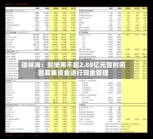 德林海：拟使用不超2.88亿元暂时闲置募集资金进行现金管理-第1张图片