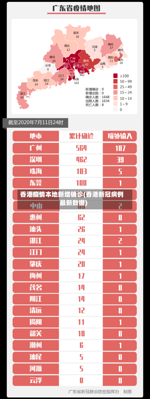 香港疫情本地新增确诊(香港新冠病例最新数据)