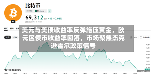 美元与美债收益率反弹施压黄金	，欧元区债市收益率回落，市场聚焦杰克逊霍尔政策信号-第2张图片