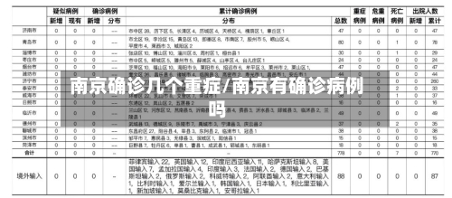 南京确诊几个重症/南京有确诊病例吗
