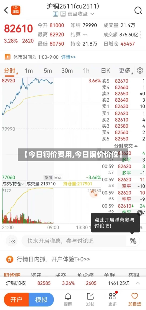 【今日铜价费用,今日铜价价位】