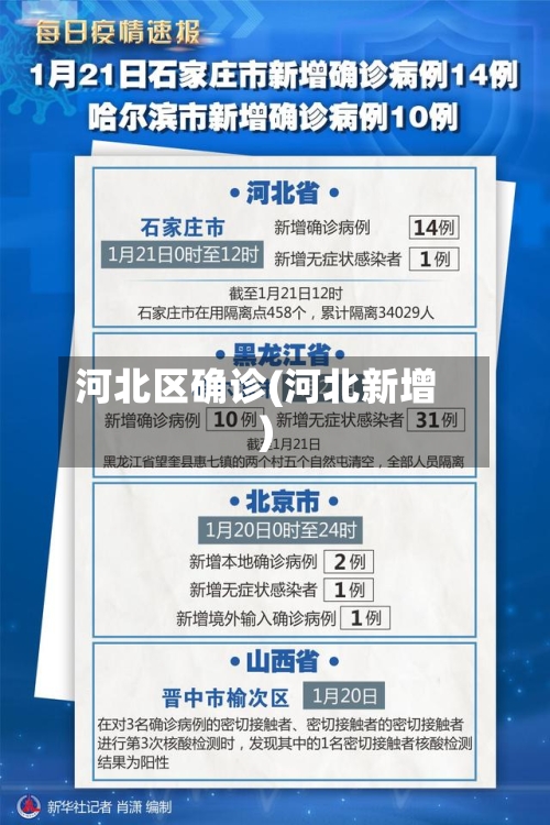 河北区确诊(河北新增)