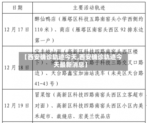 【西安确诊轨迹今天,西安确诊轨迹今天最新消息】
