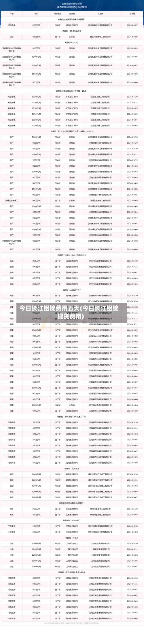 今日长江铝锭费用五天(今日长江铝锭现货费用)-第2张图片