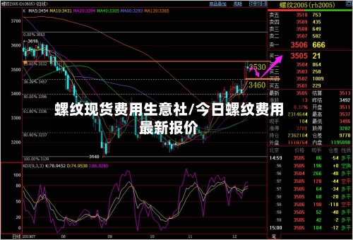螺纹现货费用生意社/今日螺纹费用最新报价-第2张图片