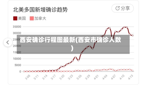 西安确诊行程图最新(西安市确诊人数)-第2张图片