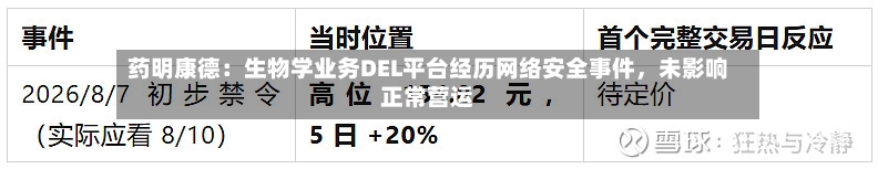 药明康德：生物学业务DEL平台经历网络安全事件，未影响正常营运-第1张图片