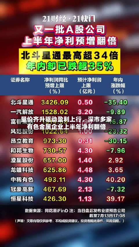 量价齐升驱动盈利上行	，深市多家有色金属企业上半年净利翻倍-第2张图片