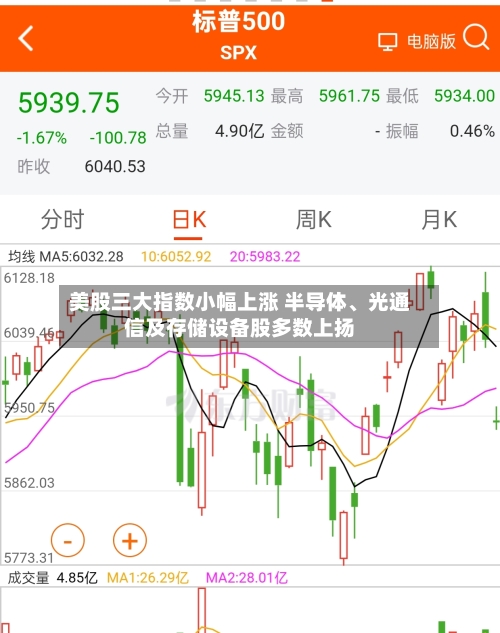 美股三大指数小幅上涨 半导体	、光通信及存储设备股多数上扬-第1张图片