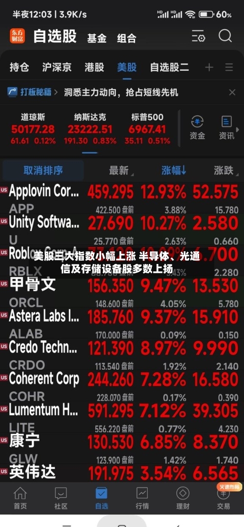 美股三大指数小幅上涨 半导体、光通信及存储设备股多数上扬-第2张图片