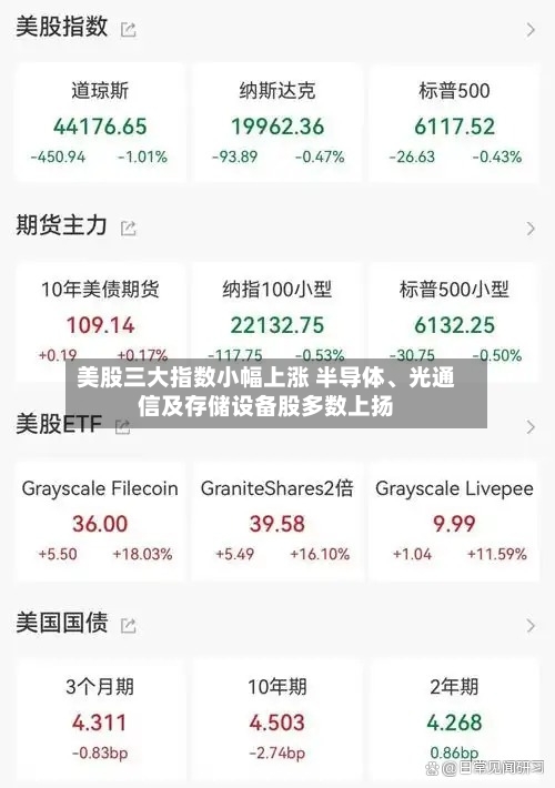 美股三大指数小幅上涨 半导体	、光通信及存储设备股多数上扬-第3张图片