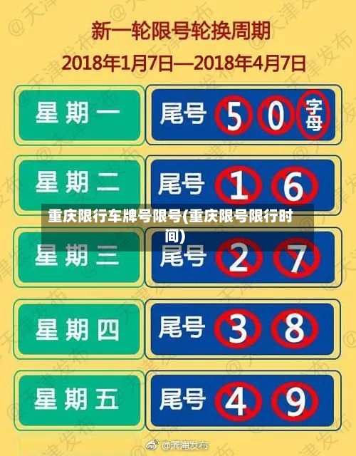 重庆限行车牌号限号(重庆限号限行时间)
