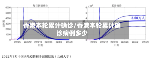 香港本轮累计确诊/香港本轮累计确诊病例多少-第2张图片