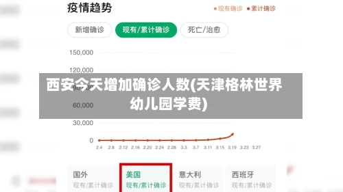 西安今天增加确诊人数(天津格林世界幼儿园学费)-第3张图片