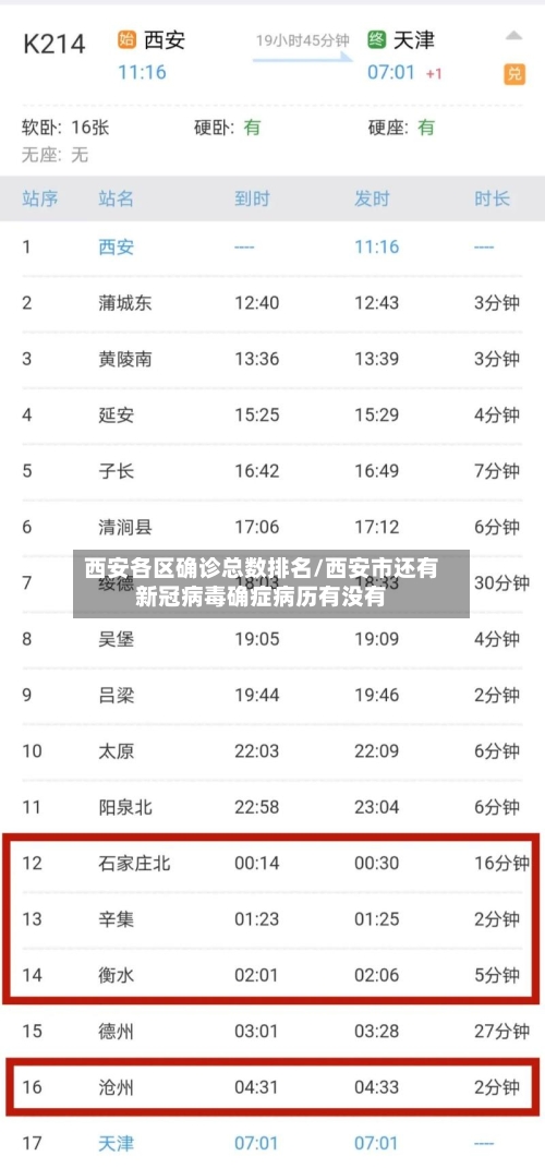 西安各区确诊总数排名/西安市还有新冠病毒确症病历有没有-第3张图片