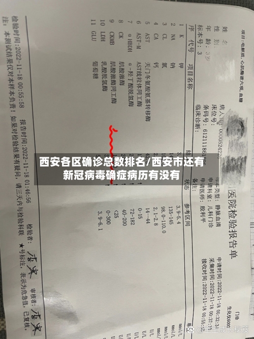 西安各区确诊总数排名/西安市还有新冠病毒确症病历有没有