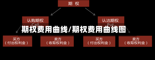 期权费用曲线/期权费用曲线图-第2张图片