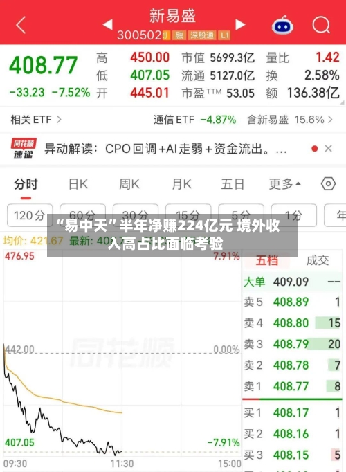 “易中天	”半年净赚224亿元 境外收入高占比面临考验-第2张图片
