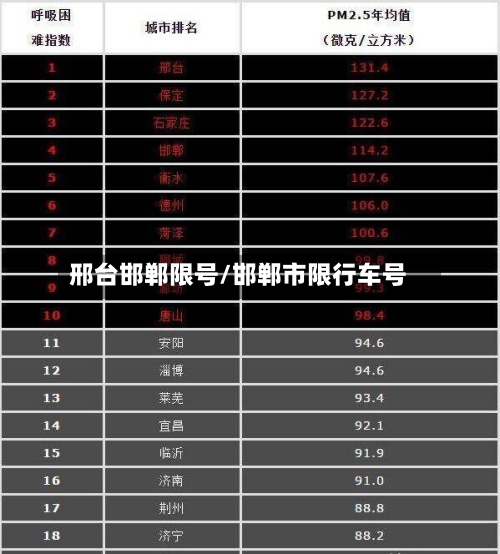 邢台邯郸限号/邯郸市限行车号