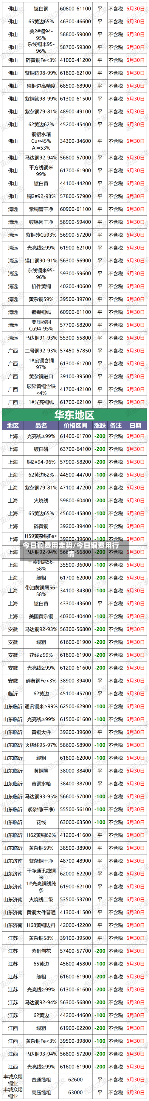 今日铜费用走势/今日铜费用行情