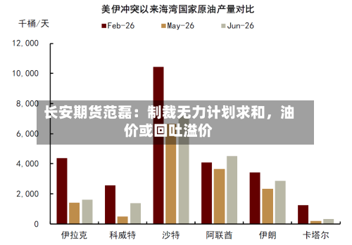 长安期货范磊：制裁无力计划求和，油价或回吐溢价-第1张图片