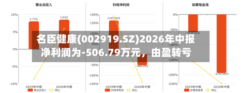 名臣健康(002919.SZ)2026年中报净利润为-506.79万元，由盈转亏