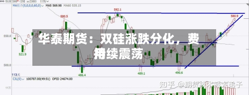 华泰期货：双硅涨跌分化	，费用持续震荡-第1张图片