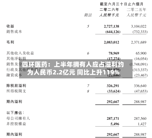 四环医药：上半年拥有人应占溢利约为人民币2.2亿元 同比上升119%-第2张图片