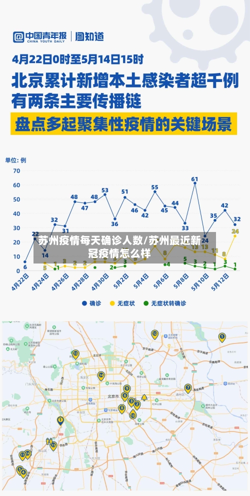 苏州疫情每天确诊人数/苏州最近新冠疫情怎么样-第3张图片