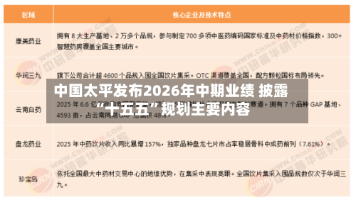 中国太平发布2026年中期业绩 披露“十五五”规划主要内容-第2张图片
