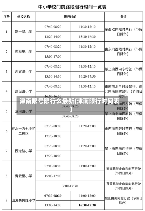 津南限号限行么最新(津南限行时间表)-第2张图片