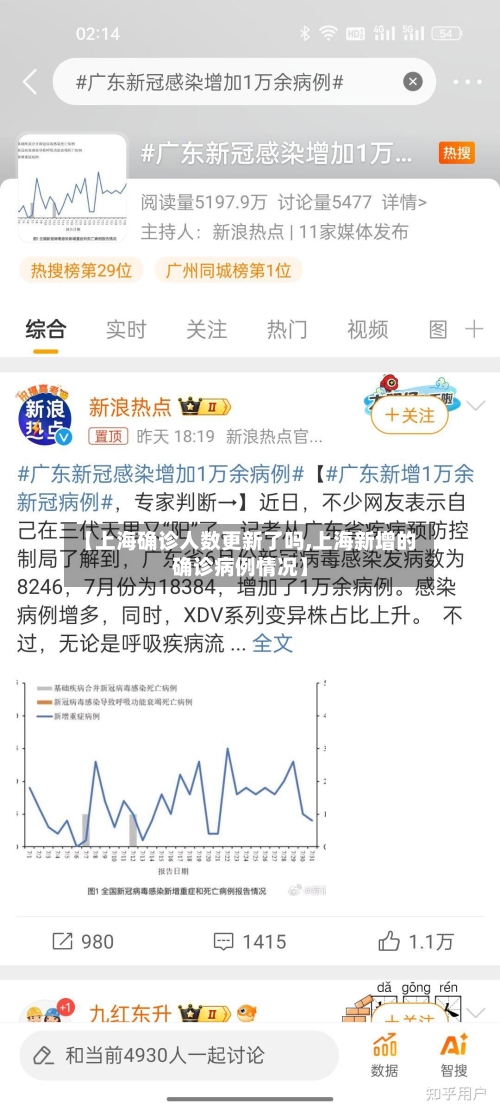 【上海确诊人数更新了吗,上海新增的确诊病例情况】