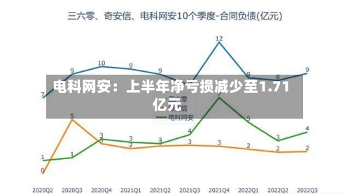 电科网安：上半年净亏损减少至1.71亿元