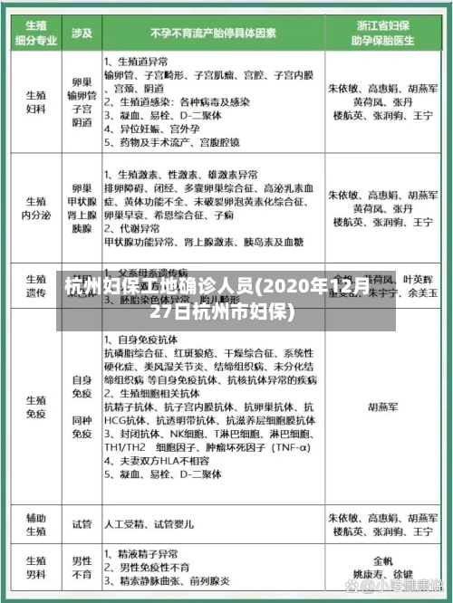杭州妇保工地确诊人员(2020年12月27日杭州市妇保)-第3张图片