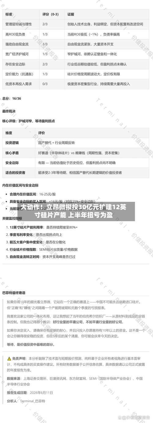 大动作!立昂微拟投30亿元扩建12英寸硅片产能 上半年扭亏为盈-第2张图片
